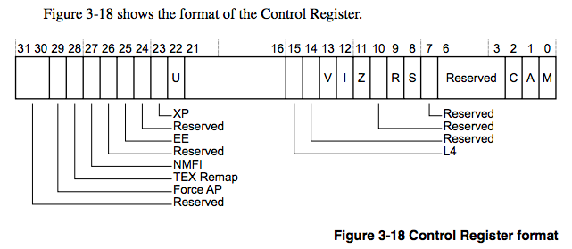arm-control-register-format